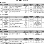 8월 3주 분양소식…전국 국민임대 등 3,591가구 공급