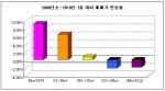 최근 매매가 변동률 - 자료출처:스피드뱅크