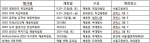 채용박람회 제대로 활용하세요…스카우트, 채용박람회 활용 5대원칙 제시