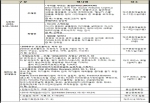 2010 대구사진비엔날레의 풍성한 전시와 행사구성 요약