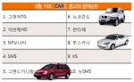중고차 인기 TOP10 속 의문의 자동차들