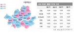 힘겨운 부동산시장…문의 늘었지만 호가 차이 여전
