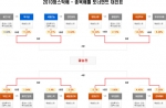 왕스탁카페 종목배틀 토너먼트 8강전 ‘북극곰 VS 서울촌놈’ 진행