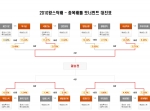 왕스탁카페 종목배틀 토너먼트 8강전 닥터스탁 VS 세잎클로버