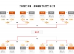 왕스탁카페 종목배틀 토너먼트 8강전 로얄로더 VS 런어웨이