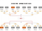왕스탁카페 종목배틀 토너먼트 준결승 닥터스탁 VS 로얄로더