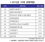 5년 뒤 가장 유망한 직업 1위, ‘금융자산운용가’