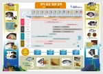 참돔, 감성돔, 돌돔 질병증상·월별 양식관리 포스터 제작·배포