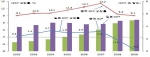 중국, 일본의 GDP 추이