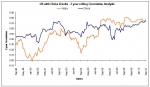 Russell Global Index: 인도 증시, 미국 시장과의 상관 관계