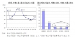 전체 수출 중 중소기업의 비중과  중소제조기업의 매출 대비 수출 비율 분포 (자료: 중소기업조사통계시스템;중소기업청·중소기업중앙회 (2010. 4.). 