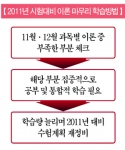 ▲ 2011년 시험대비 이론 마무리 학습방법