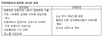 주상복합상가+할인점 시너지 효과