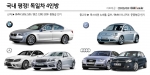 독일차 인기 지속…‘신차는 중형, 중고차는 준중형’ 인기