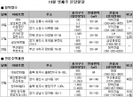 10월 4주 분양소식…전국 1,615가구 분양
