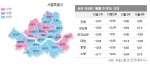 서울 아파트값, 7개월 만에 깜짝 ‘반등’
