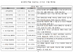 더 카니발, 10월 먹거리축제와 문화예술축제 10선씩 추천