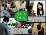 쇼셜커머스 ‘하프스토리’, 날로 먹는 음악 최대 56% 할인 공급