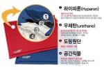 공군 조종사들의 허리를 보호하는 비행기 조종석용으로 개발되었던 방석이 수험생과 직장인을 위한 공부방석으로 새롭게 출시되었다
