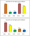 완가남 완가녀 연예인 1위 ‘정우성-김혜수’