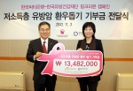 11월 3일(수) 오후 중구 다동 소재 한국씨티은행 다동 본점에서 열린 “저소득층 유방암 환우돕기 기부금 전달식”에서 한국씨티은행 하영구 은행장(좌측)이 한국유방건강재단 김영혜 감