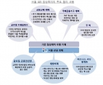서울 G20 정상회의의 주요 합의 내용-삼성경제연구소 CEO Information 780호