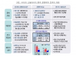 그린·바이오 산업에서의 중국 경쟁력과 한국의 대응-삼성경제연구소