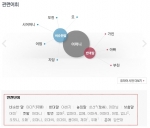 ‘네이버 국어사전’ 한 차원 높은 사전서비스 공개