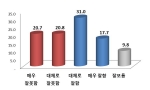 국정평가