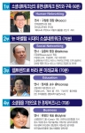 강연주제 및 순서