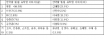 한국을 빛낼 남녀 유학생 이미지에 각각 원빈·김태희 1위