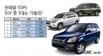 디젤차 비켜라…수입 SUV, 가솔린 전성시대