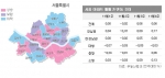 11월 4주 매매시황…서울에 이어 수도권도 집값 꿈틀, 올해 첫 동반 상승