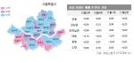 재건축 뚜렷한 회복세…서울 재건축 오름세 4주째