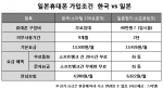 유학생 휴대폰 ‘스마텔’, 일본 내 파격 이벤트 진행