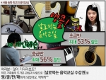 쇼셜커머스 ‘하프스토리’, 날로 먹는 음악 최대 56% 할인 공급
