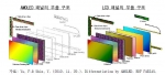 AMOLED 패널의 부품 구조와  LCD 패널의 부품 구조 비교(자료: Yu, P.& Shin, Y. (2010. 11. 29.). Differentiation by AMOLED.