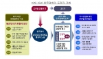 미래 10년 한국경제의 도전과 과제-삼성경제연구소 CEO Information 785호