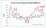 2010년 시황결산…집주인은 집값 떨어져 ‘한숨’, 세입자는 전셋값 올라서 ‘한숨’