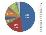 소셜커머스 지역확장 본격화