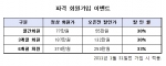 정식방송 오픈전 회원 할인 이벤트