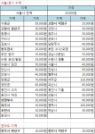 인서프 출장비 구성
