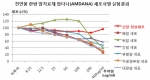 큐오엘한의원 천연물 한방 암치료제 ‘암다나’, 44~74% 암세포 사멸율 효과