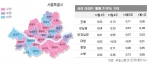 1월 1주 매매시황…급매 소진 후 추격매수 없이 호가만 상승 중