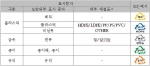 분리배출표시 변경 도안 예시