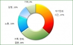 여자의 일상 중 그림으로 보고 싶은 장면은 무엇일까