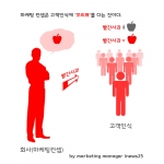 마케팅 컨셉은 고객의 인식에 꼬리표를 다는 것이다.