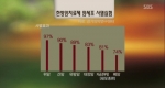 천연 한방 암치료제 ‘암다나’, SBS 생활경제에 소개