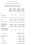 COMPETITIVE TECHNOLOGIES, INC. TWO AND FIVE MONTHS ENDED DECEMBER 31, 2010  CONDENSED CONSOLIDATED R