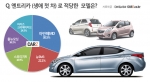 준중형은 타야죠…경차 엔트리카 시대 막 내리나